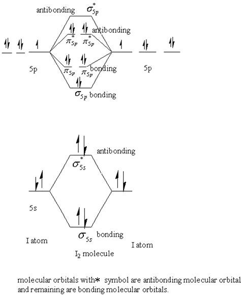 Molecular Orbital Diagram B