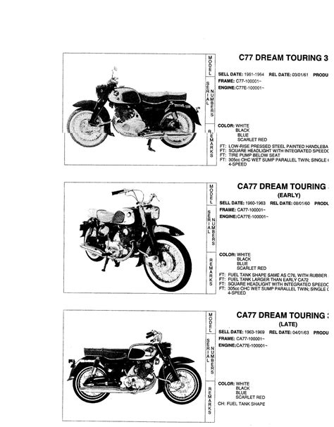 Old Honda Motorcycle Vin Decoder