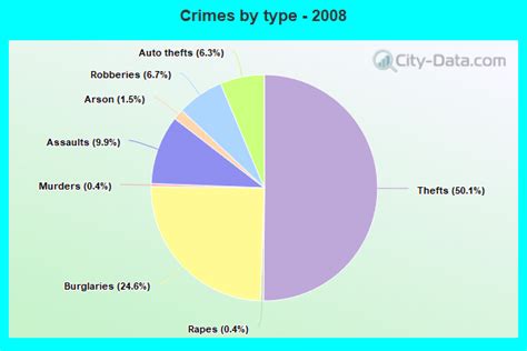 Crime in Baton Rouge, Louisiana (LA): murders, rapes, robberies, assaults, burglaries, thefts ...