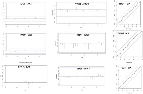 Frontiers Forecasting Wildfires In Major Forest Types Of India