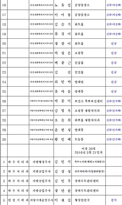 남양주시 4급 3명 퇴직 후속인사 6월말 예정 구리남양주뉴스