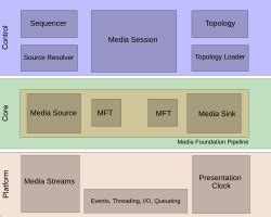 media foundation wikipedia