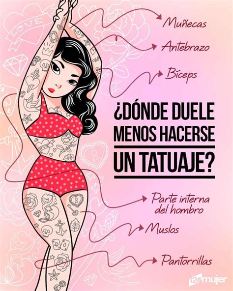 Mapa De Dolor Del Tatuaje 20 Mapas Del Dolor Y Explicación 【lo Mejor