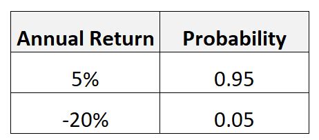 5 Examples of Calculating Expected Value in Real Life