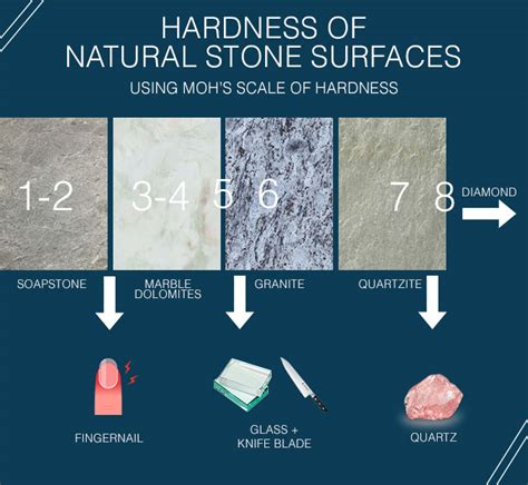 Natural Stone Hardness Scale Hot Sex Picture