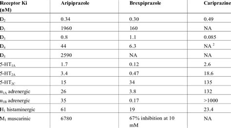 Receptor Affinities Of Atypical Antipsychotics Conclusion With Advent