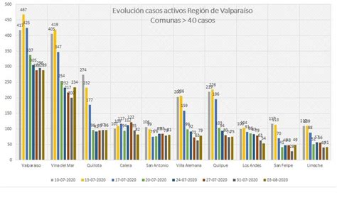 Actualidad Terrirorial 2017