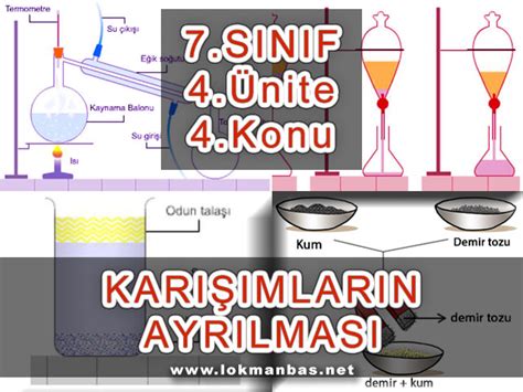 Bölüm 4 Karışımların Ayrılması 7 Sınıf 4 Ünite Saf Madde ve