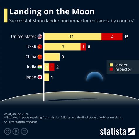 Kaputnik Russias First Moon Landing Mission In 50 Years Ends In