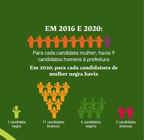 Estudo Mostra Que Equidade De G Nero Na Pol Tica Brasileira Pode Levar