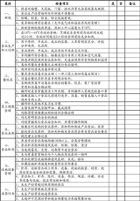 食品安全综合管理检查表word文档在线阅读与下载免费文档