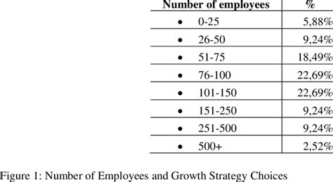 Companies size by number of employees | Download Scientific Diagram