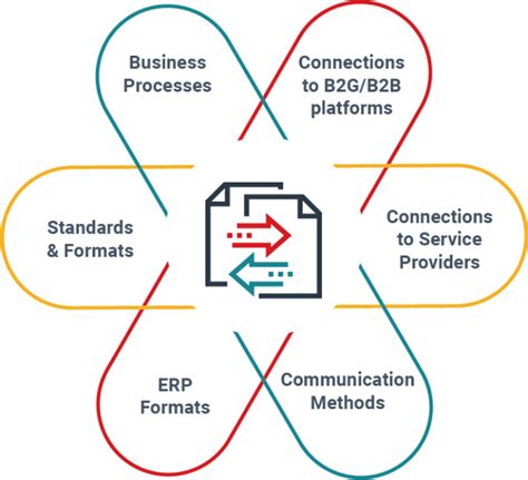 Eskers Edi Capabilities