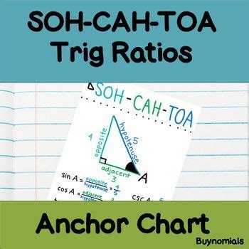 An Anchor Chart With The Words Soh Cah Toa Trig Ratios On It