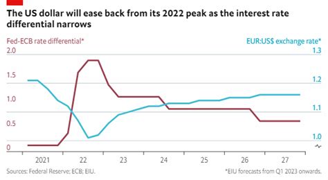 Rising Interest Rates Carry Recession Risk In 2023