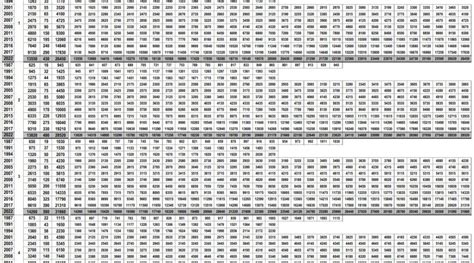 Federal Pay Scale Chart