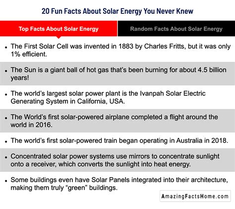 Top Facts About Solar Energy