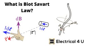 What Is Biot Savart Law Definition Derivation Applications