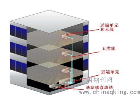 5g 移动通信室内信号分布系统的设计 中国期刊网