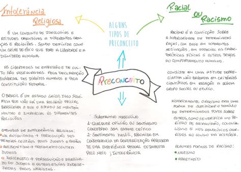 Mapa Mental Intolerância Religiosa e Preconceito Racial Descomplica