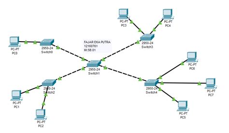 Jaringan Komputer Topologi Tree
