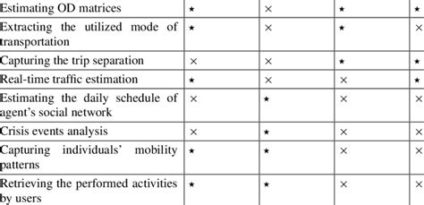 aggregated information   usage  user generated data
