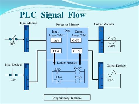 Hardware components_of_plc