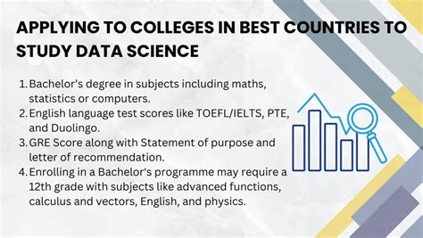 Best Countries To Study Data Science For International Students