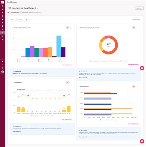 HR Dashboard Examples Every HR Leader Should See HiBob