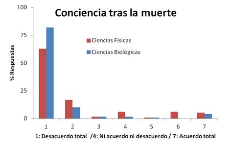 Diario de un ateo Los científicos más eminentes del Reino Unido no se