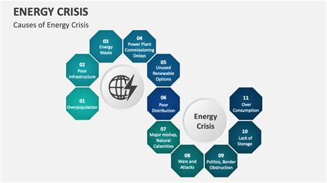 Energy Crisis PowerPoint and Google Slides Template - PPT Slides