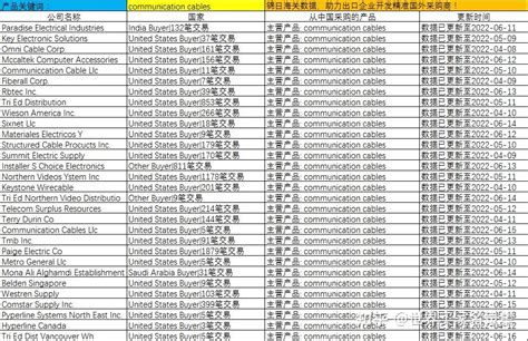 海关数据开发外国客户利用锦日海关进出口数据查找全球精准客户 2022 7 01a34 知乎