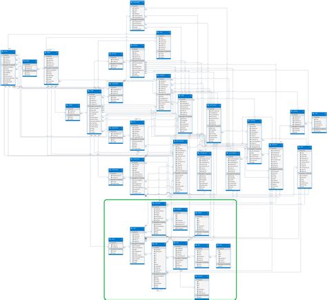 Servicenow Data Model Diagram