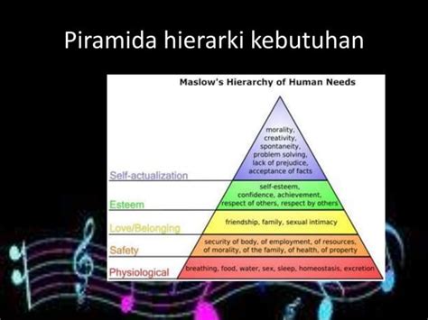 Teori Abraham Maslow Ppt