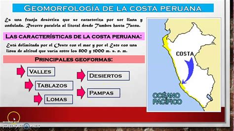 GeomorfologÍa De La Costa Youtube