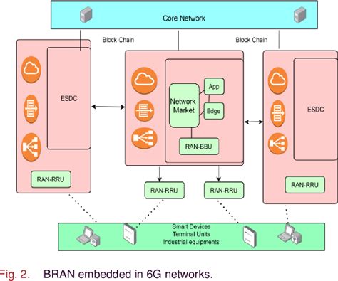 Figure 1 From Blockchain Based Privacy Preserving Framework For