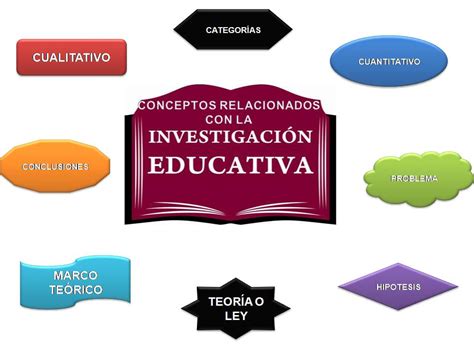 Herramientas Básicas para la Invest Educativa DEFINICIÓN DE