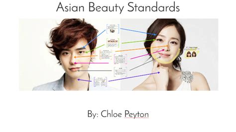 Asian Beauty Standards by Chloe Peyton on Prezi