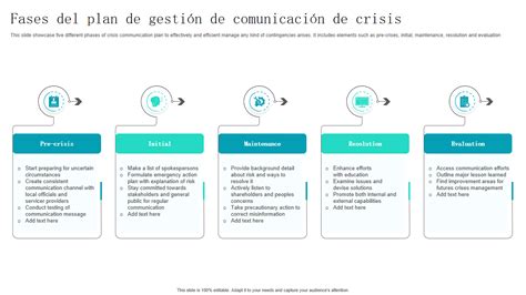 Las 10 Mejores Plantillas De Planes De Gestión De Crisis Con Muestras Y