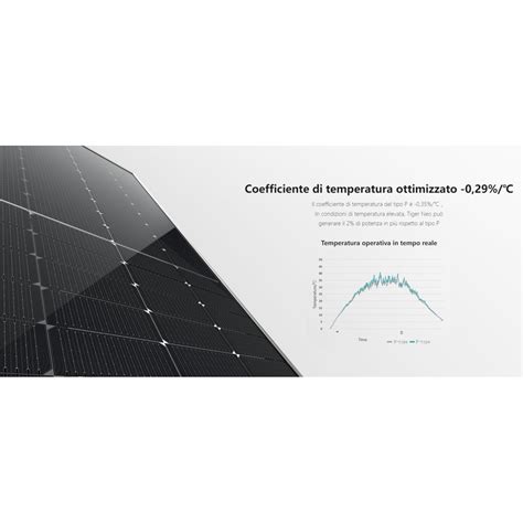 W Pannello Monocristallino V Jinko Solar Il Portale Del Sole