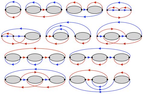 Feynman Diagram Insertions That Cannot Appear In The Particle Particle Download Scientific