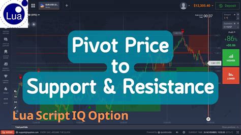 Lua Script IQ Option 2023 EP91 Pivot Price Support And Resistance