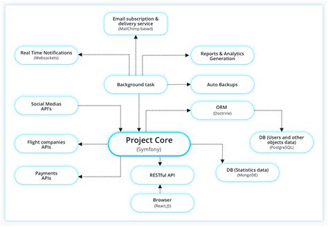 Ticketing System Python Bus Reservation System Project In Python Images