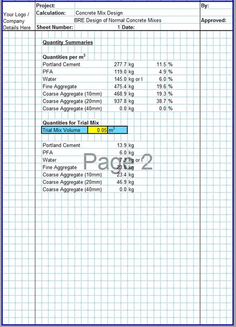 Concrete Mix Design Spreadsheet Civilweb Spreadsheets