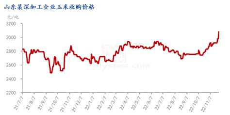 Mysteel解读：原料持续偏强，淀粉糖价格上行手机新浪网