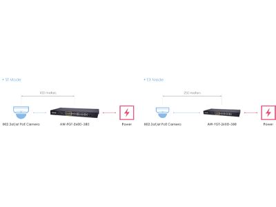 VIVOTEK AW FGT 260D 380 Switch PoE No Administrable 24 Pu