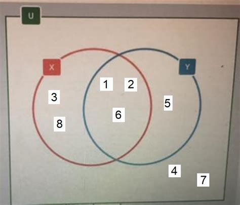 College Mathematics Construct A Venn Diagram Illustrating The Sets