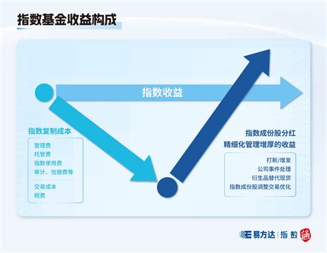 一文了解ETF联接基金 指数基金小课堂 易方达基金管理有限公司