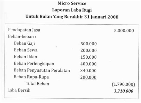 Detail Contoh Neraca Keuangan Sederhana Koleksi Nomer 20