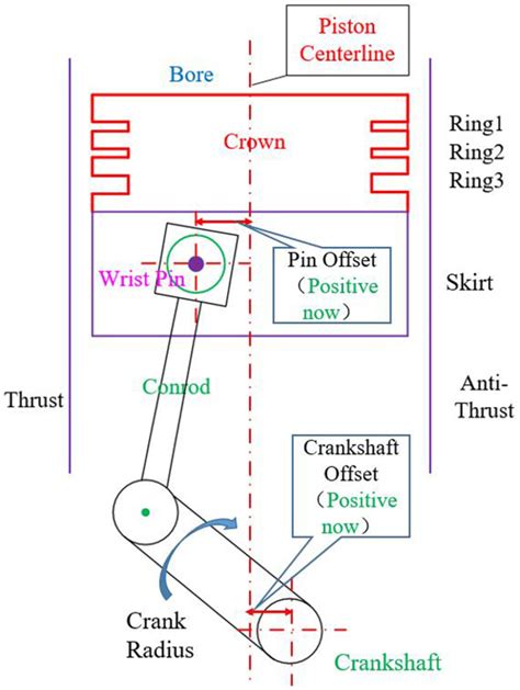 Optimization Design Of Piston Structure For Abnormal Noise Control In A Single Cylinder Gasoline